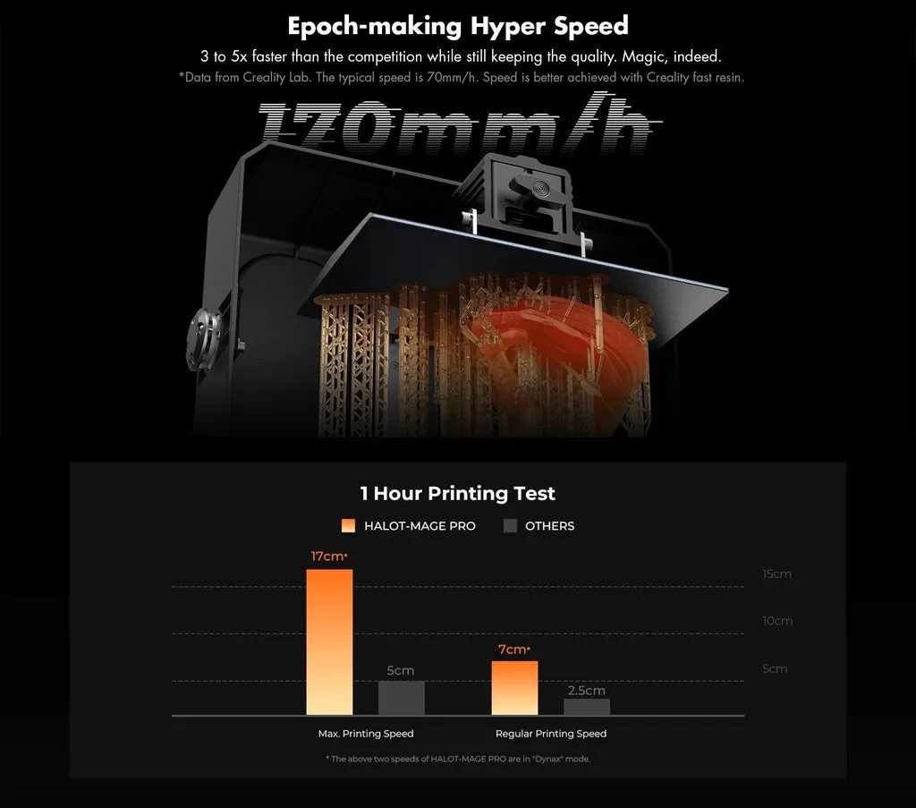 Creality Halot Mage / Halot Mage Pro Resin 3D Printer 10.3" Hyper Speed 170mm/h high 8K Resin Printing