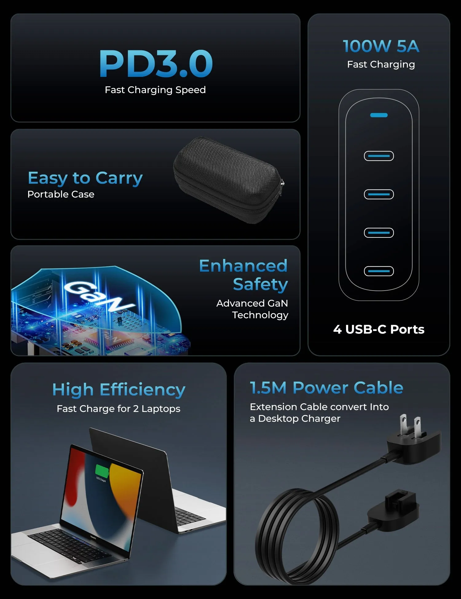 Powerpod 100W GaN 3 Travel Charger